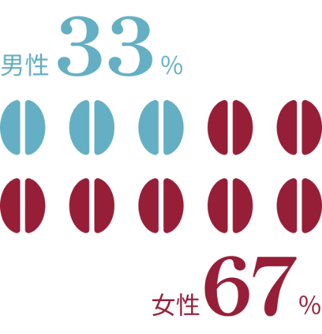 男女比のグラフ