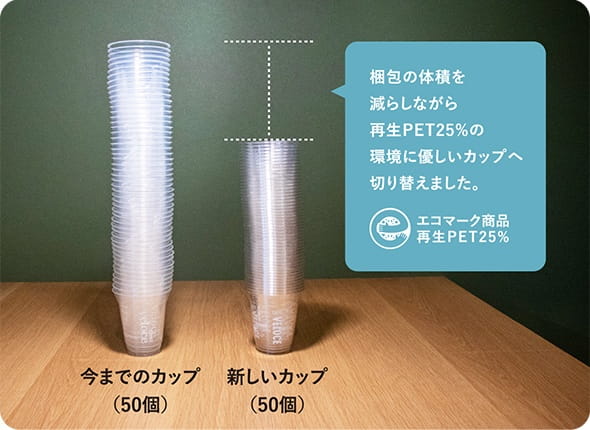再生プラスチック25％配合の 環境にやさしいテイクアウトカップを使用しています。